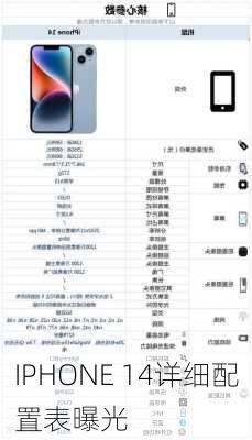 IPHONE 14详细配置表曝光