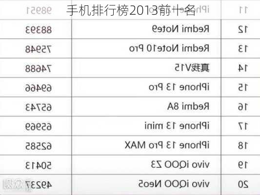 手机排行榜2013前十名