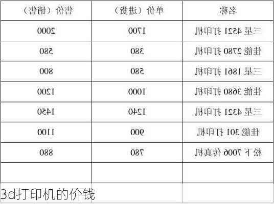 3d打印机的价钱