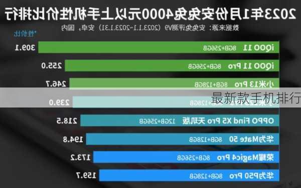 最新款手机排行