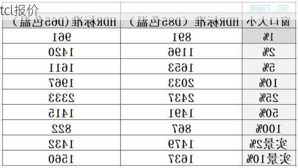 tcl报价