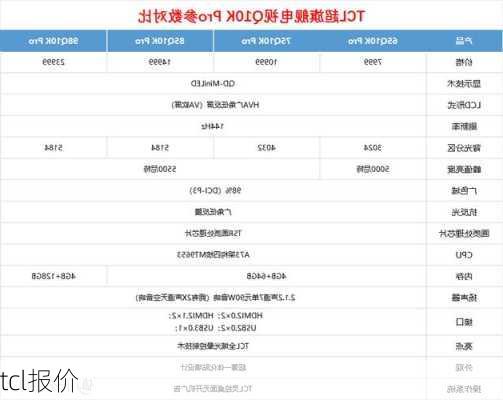 tcl报价