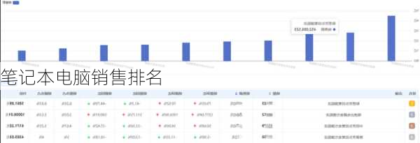 笔记本电脑销售排名
