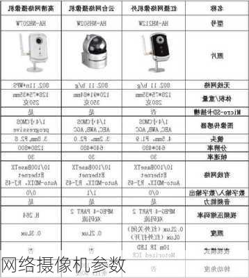 网络摄像机参数