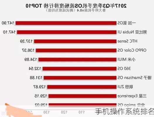 手机操作系统排名