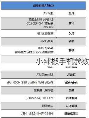 小辣椒手机参数