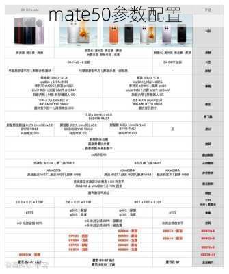 mate50参数配置