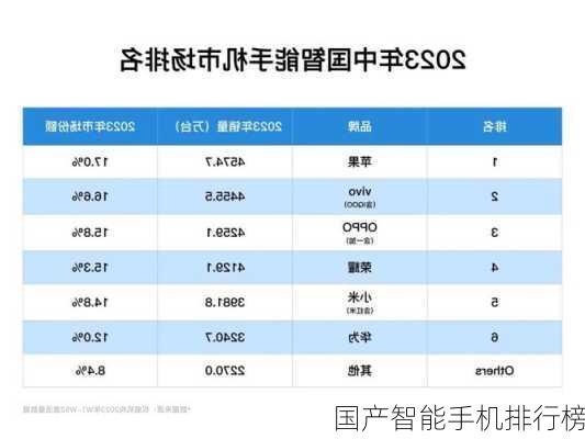 国产智能手机排行榜