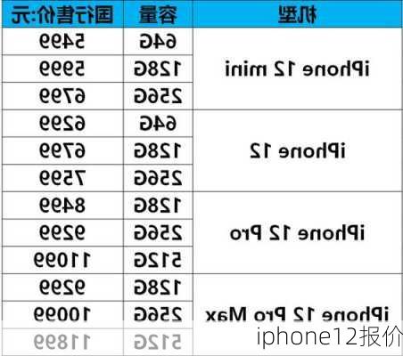 iphone12报价