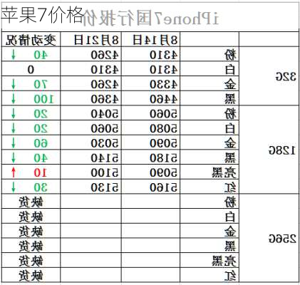 苹果7价格