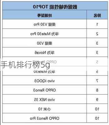 手机排行榜5g