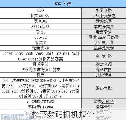 松下数码相机报价