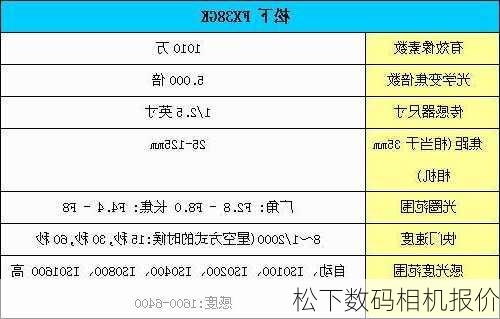 松下数码相机报价