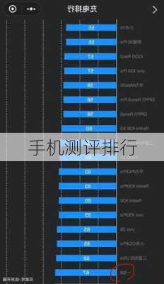 手机测评排行