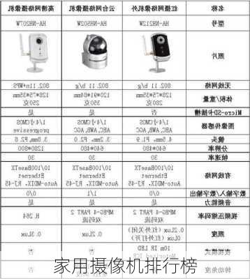 家用摄像机排行榜