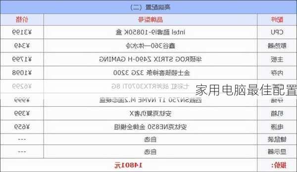 家用电脑最佳配置