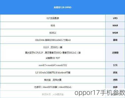 oppor17手机参数