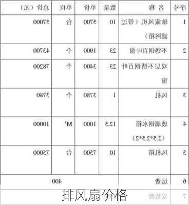 排风扇价格