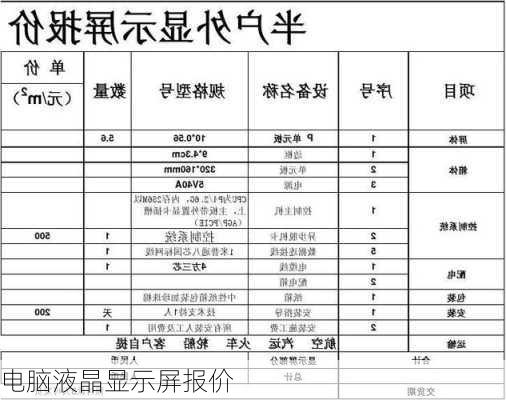 电脑液晶显示屏报价