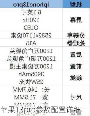 苹果13pro参数配置详细