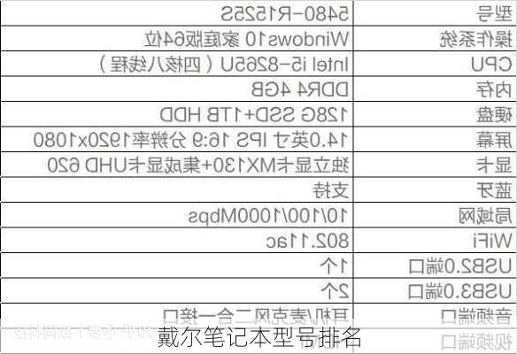 戴尔笔记本型号排名