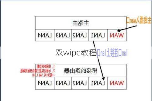 双wipe教程