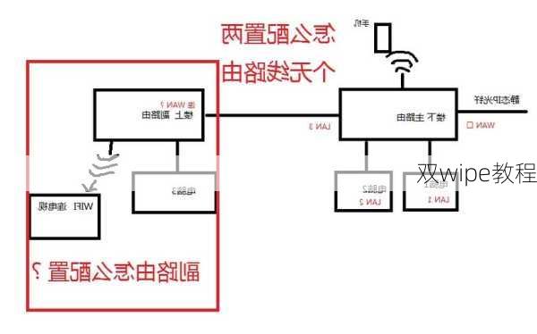 双wipe教程