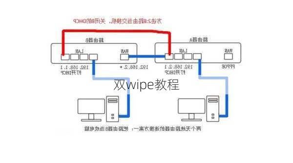 双wipe教程