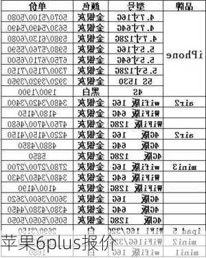 苹果6plus报价