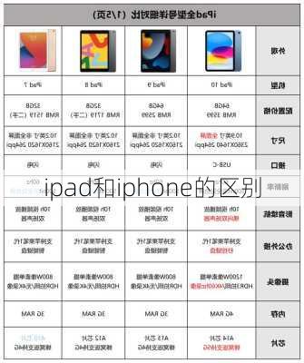 ipad和iphone的区别