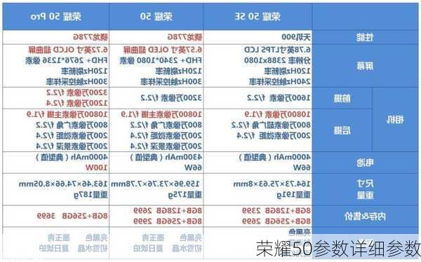 荣耀50参数详细参数