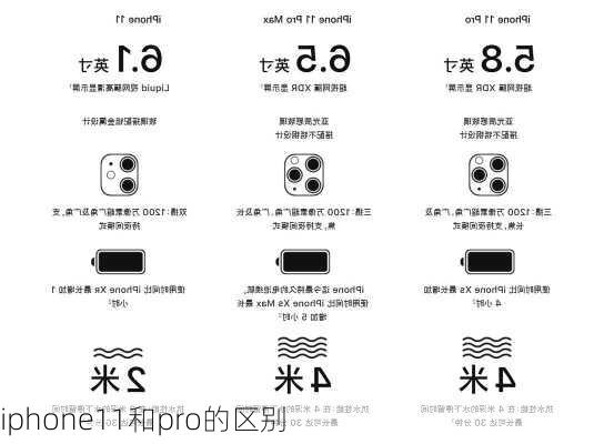 iphone11和pro的区别