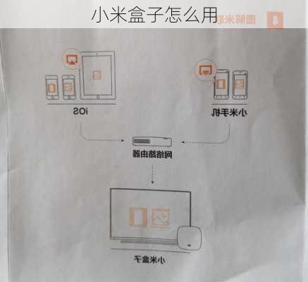 小米盒子怎么用