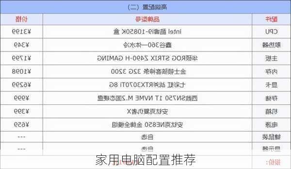 家用电脑配置推荐