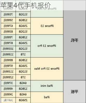 苹果4代手机报价