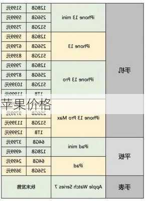 苹果价格