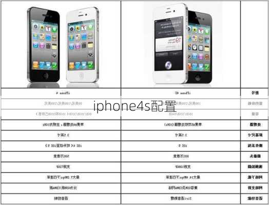 iphone4s配置