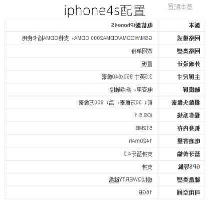 iphone4s配置