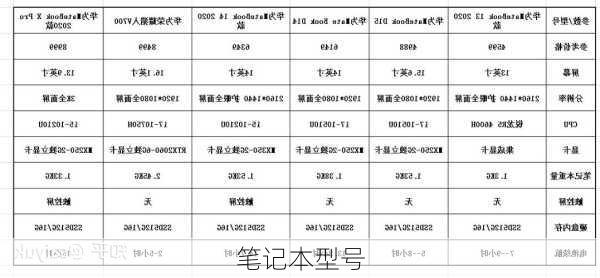 笔记本型号