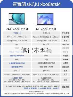 笔记本型号