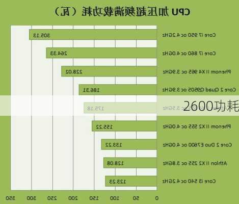 2600功耗