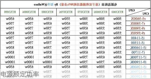 电源额定功率