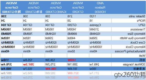 gtx260功耗