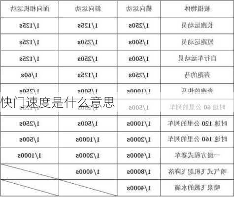 快门速度是什么意思