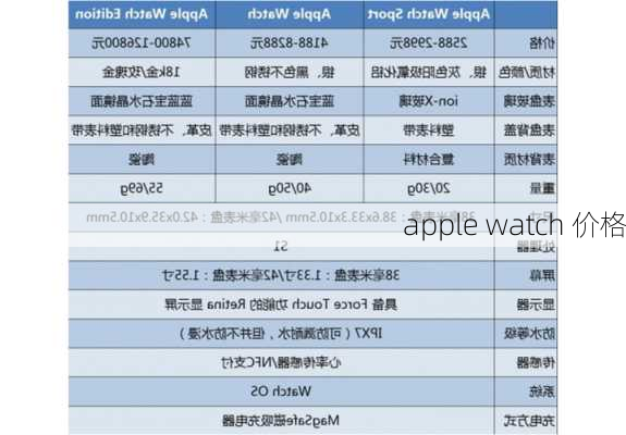 apple watch 价格