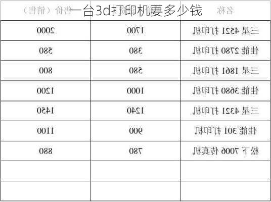 一台3d打印机要多少钱