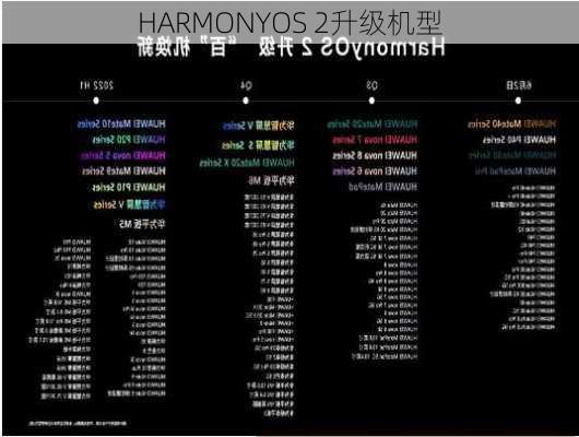 HARMONYOS 2升级机型