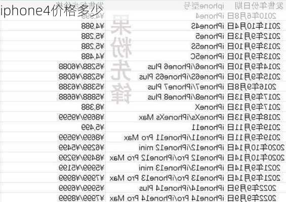 iphone4价格多少