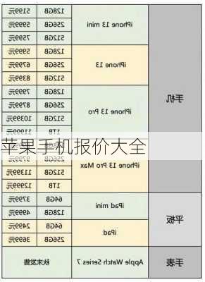 苹果手机报价大全