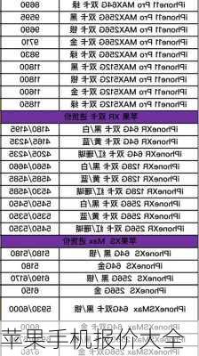 苹果手机报价大全